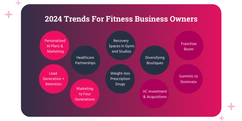 An overview of the trends that will dominate the fitness industry in 2024
