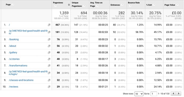 Metrics showing the pages used and their stats