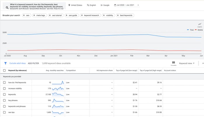 Keyword search results on Keyword Planner