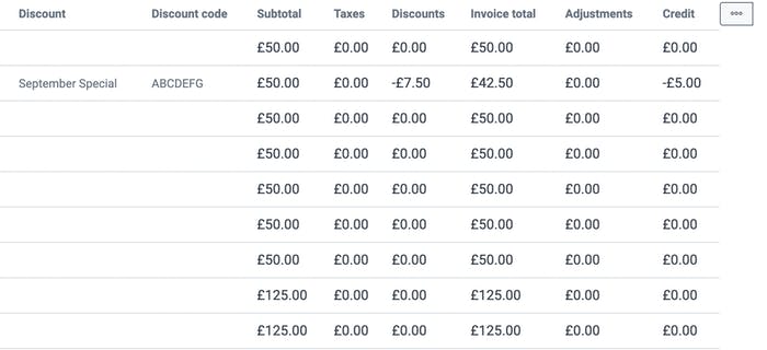 image of the columns in the invoice report