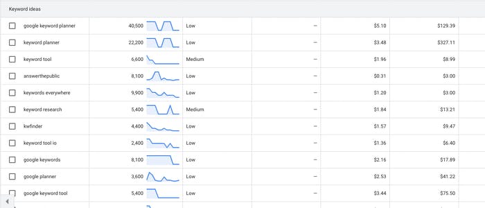 Keywords with their monthly search volume next to them