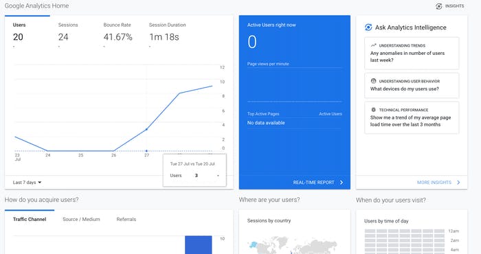 Google analytics home dashboard