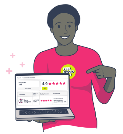 Community Happiness asks customers to rate your services