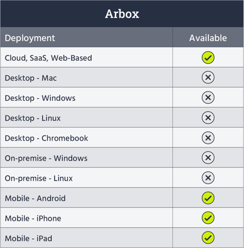 Arbox's deployment and availability table