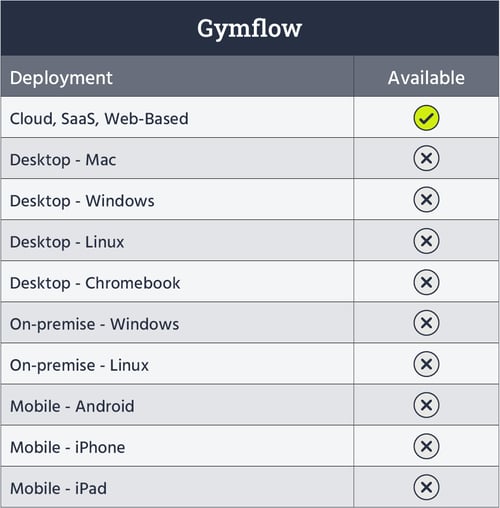 Gymflow deployment & availability table