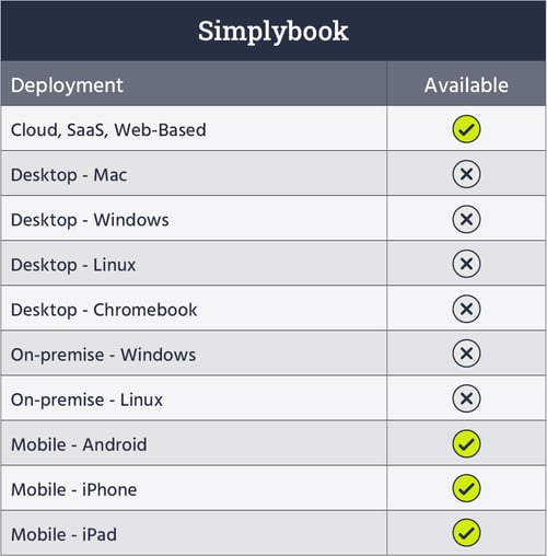 SimplyBook's deployment & availability table