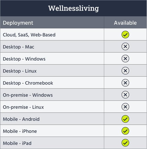 Wellnessliving's deployment & availability table