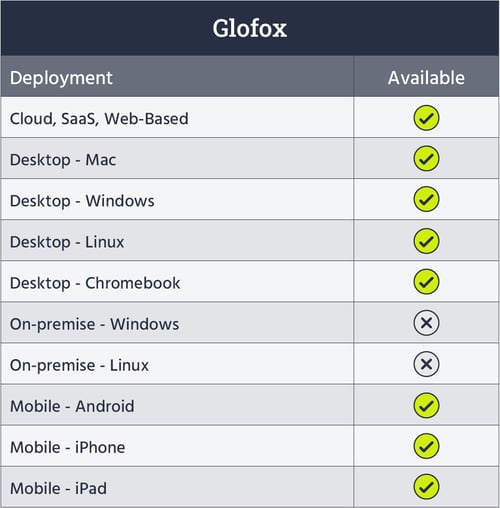 Glofox deployment & availability table