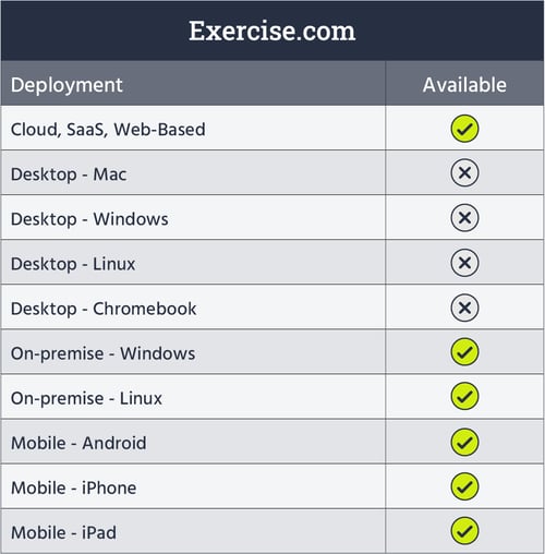 Exercise.com deployment & availability table