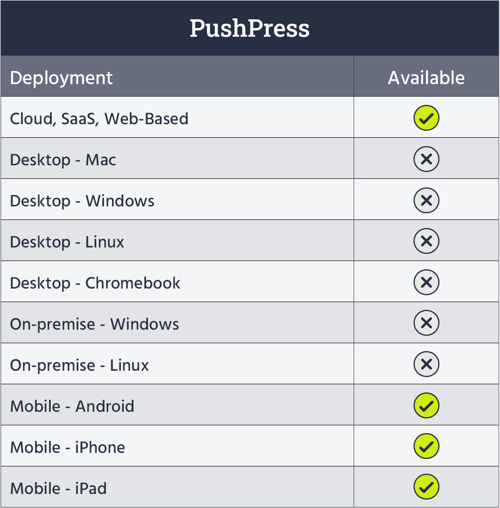 PushPress deployment & availability table
