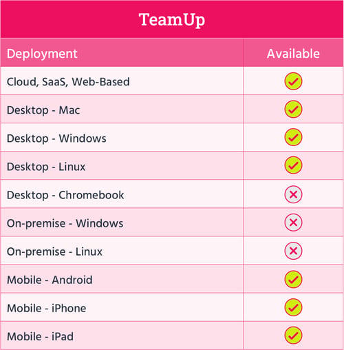 TeamUp_Comparison_Page_Graphics_Deploymment_Tables_TeamUp