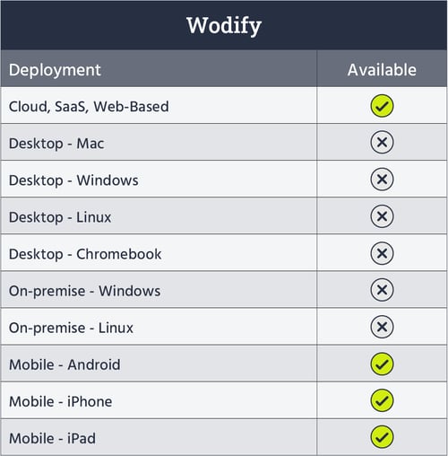 Wodify's deployment & availability table