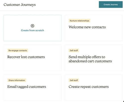 mailchimp customer journey