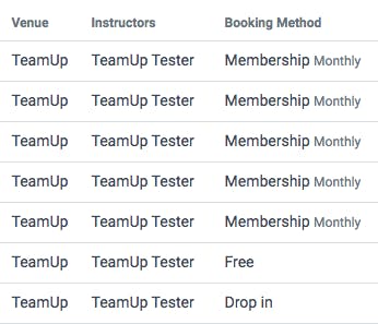 Image shows list of how where each person attended class, with which instructor, and what membership type they used.