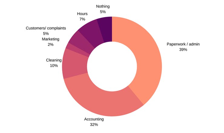 survey graph for online payments