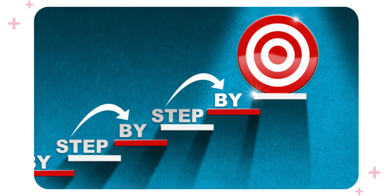 An image depicting the steps you need to take to reach a goal.