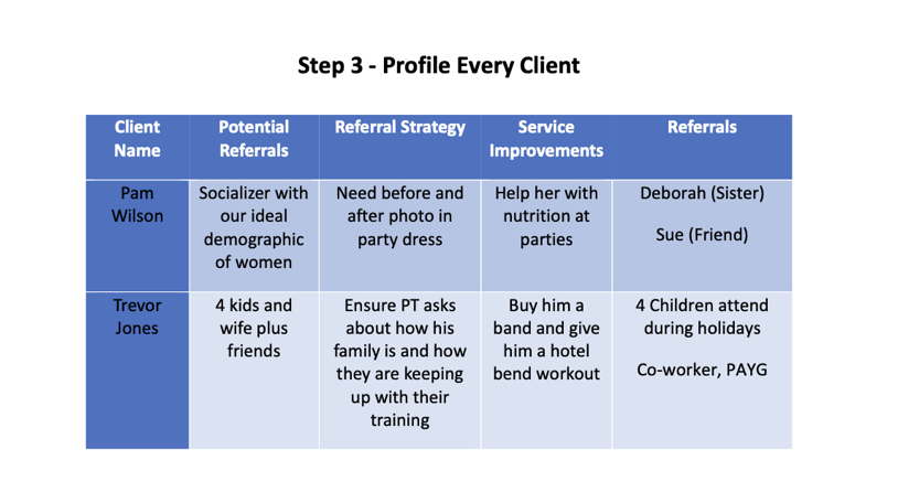 A spreadsheet to help you profile your clients for your referral program.