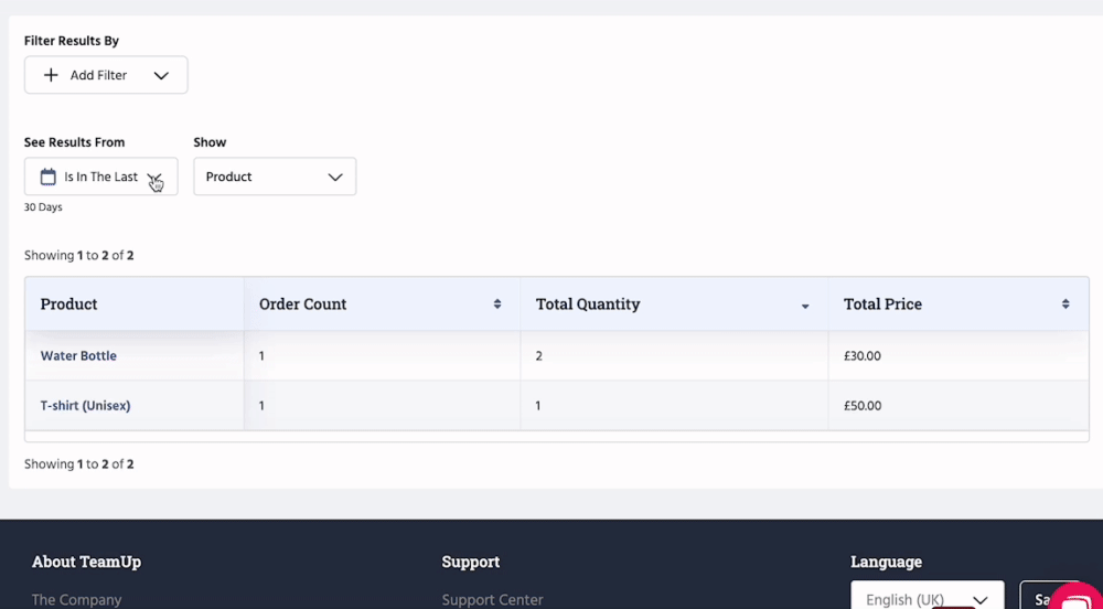 Store Items report grouping options.